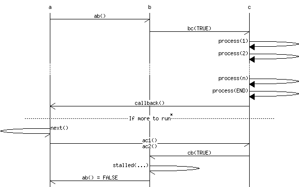 Message Sequence Chart Software