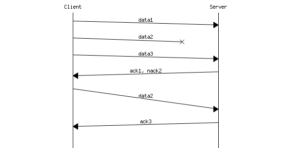 Message Sequence Chart Software