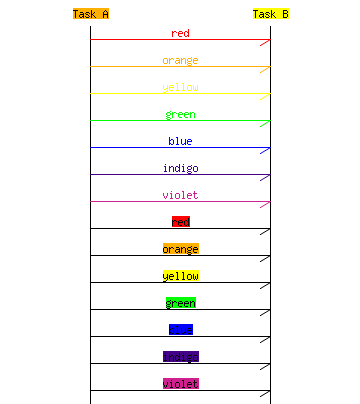 Example rendered MSC