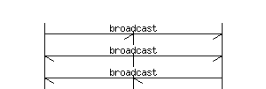 Rendered broadcast arc
