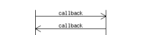 Rendered callback arc