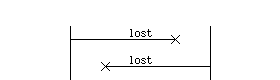 Rendered lost message arc