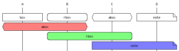 Example rendered MSC